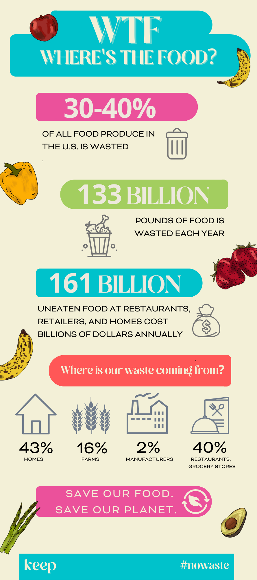 Info Graphics by Grace Fiorillo