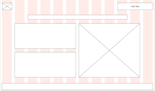 Wireframe for the location tab