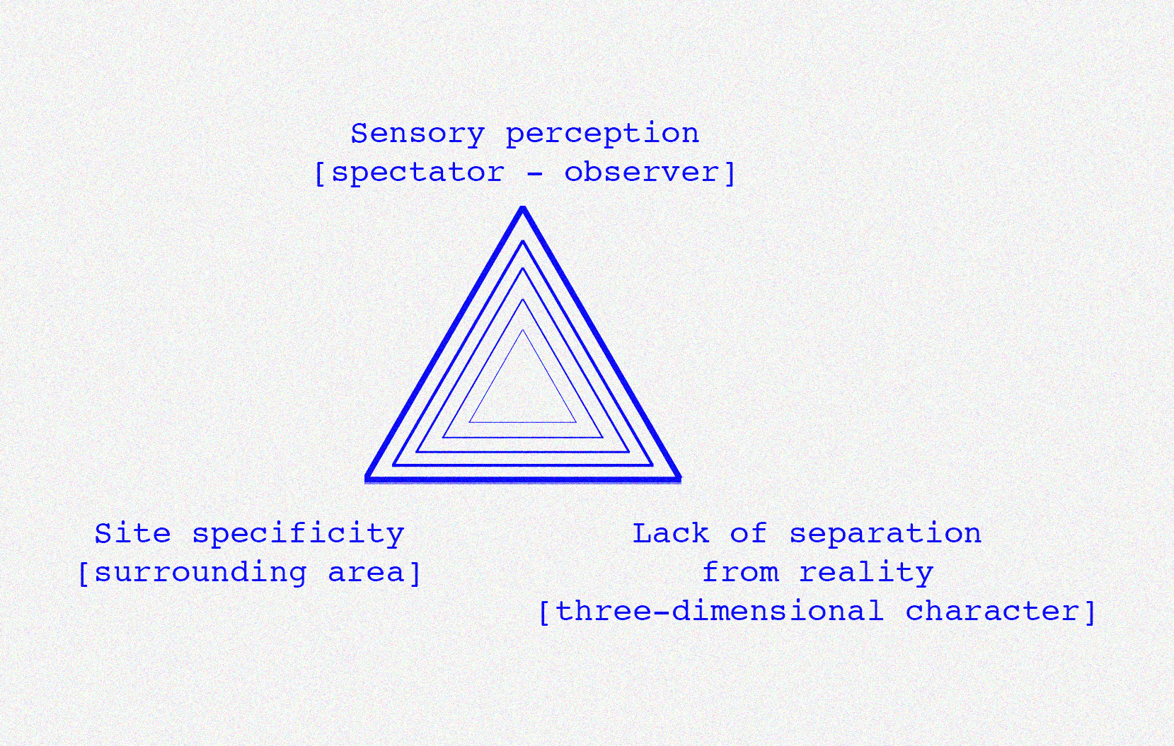 the three main characteristics of installation art