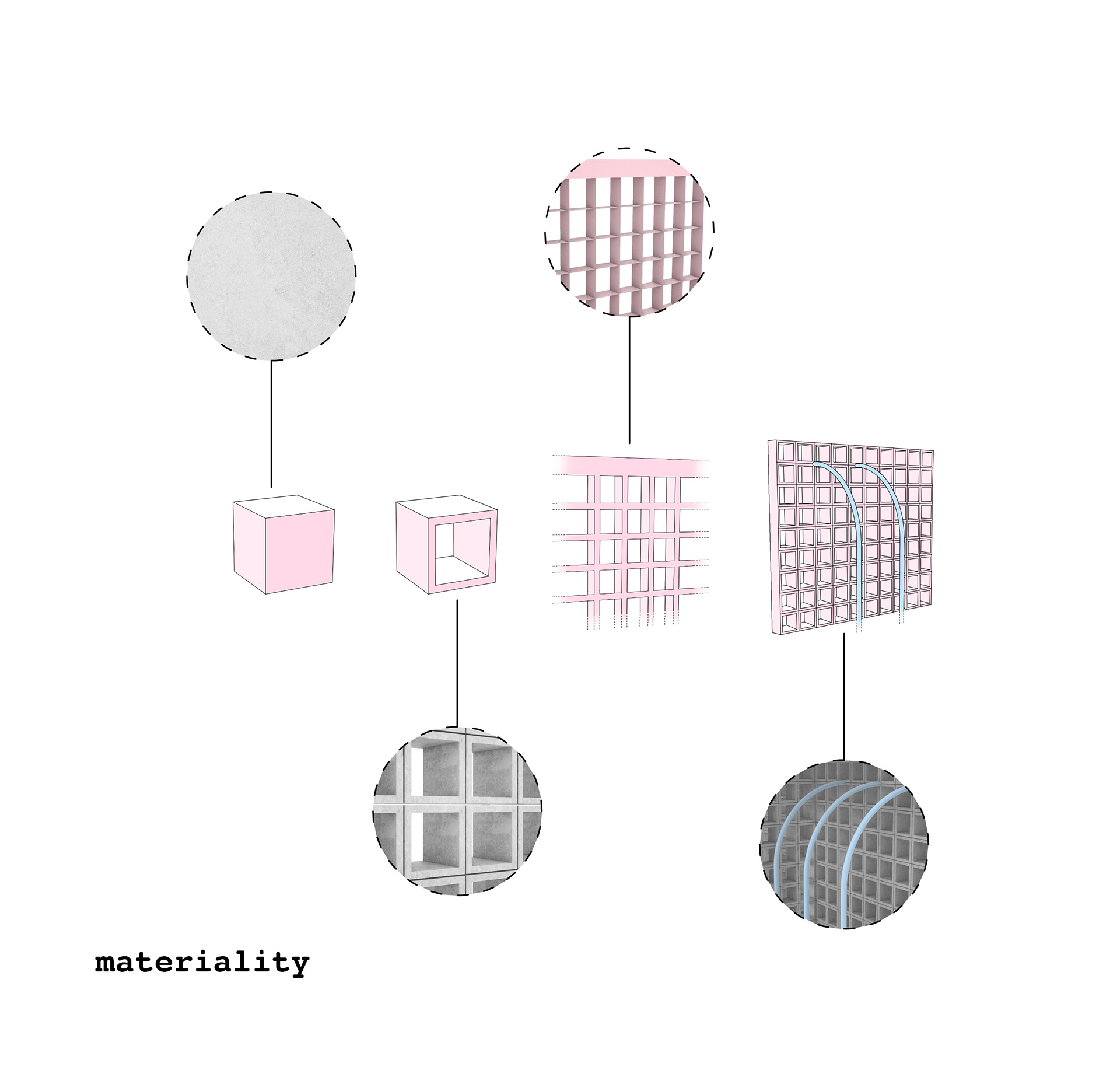 materiality