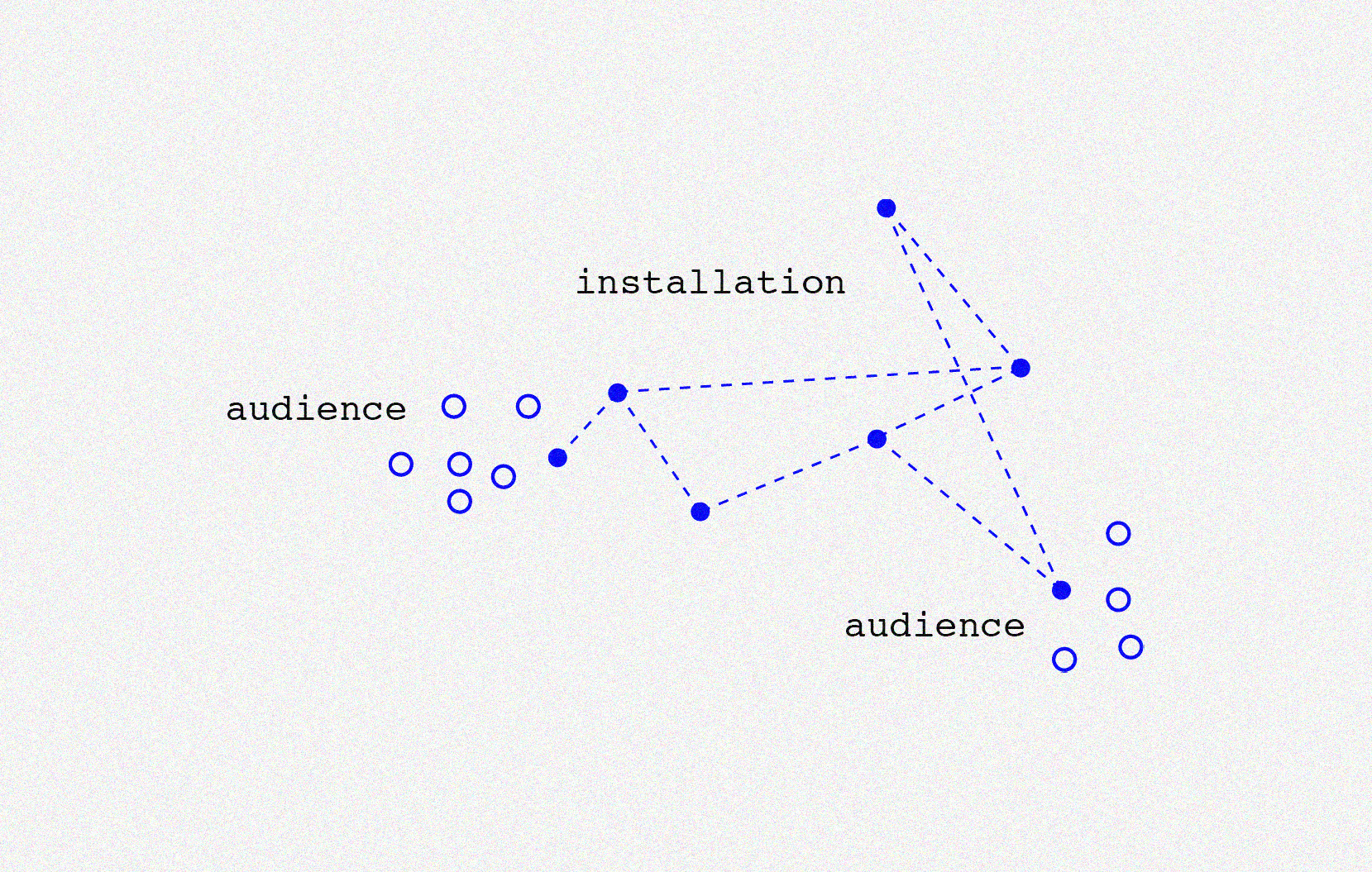the installation as a network for the audience