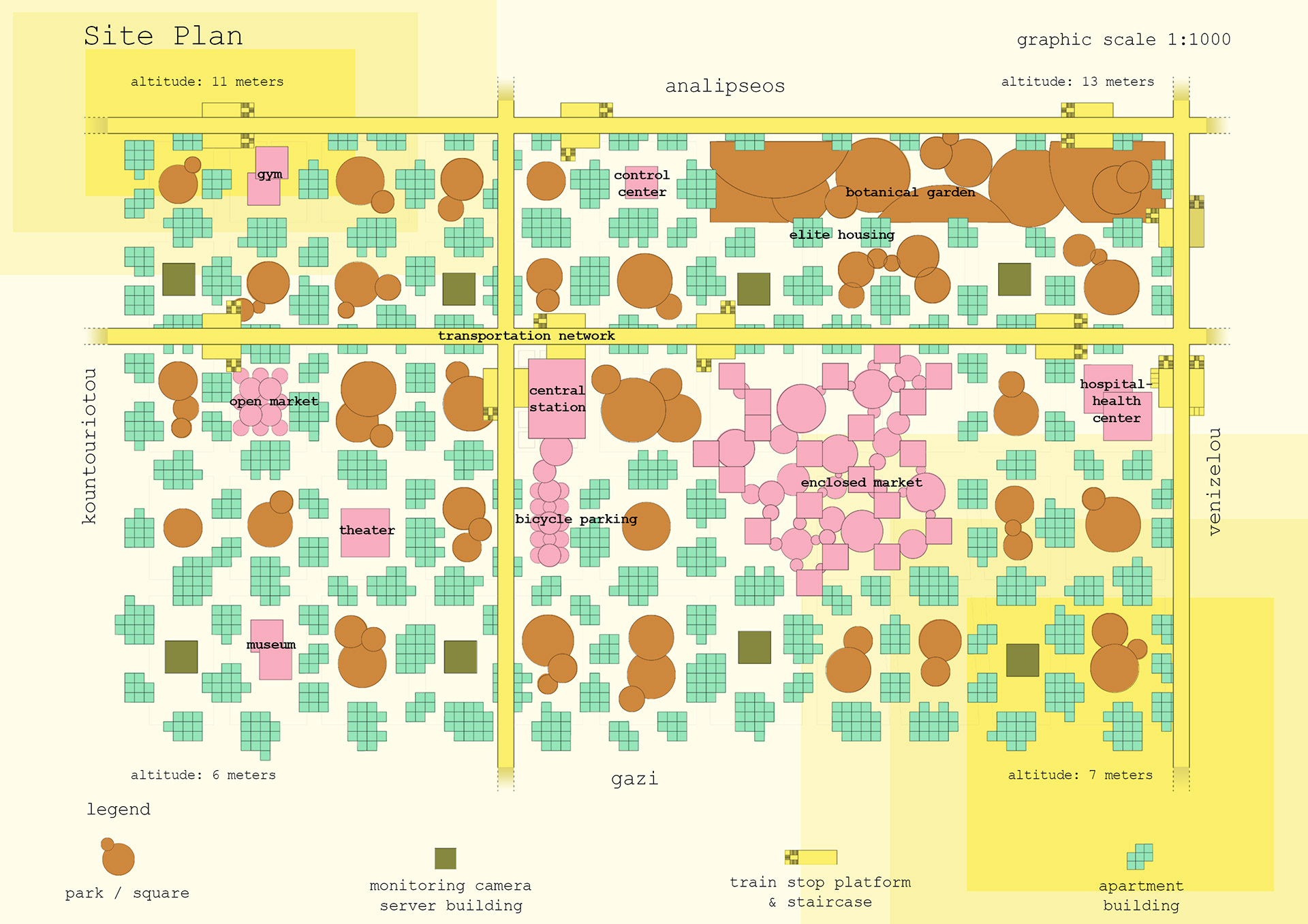 site plan