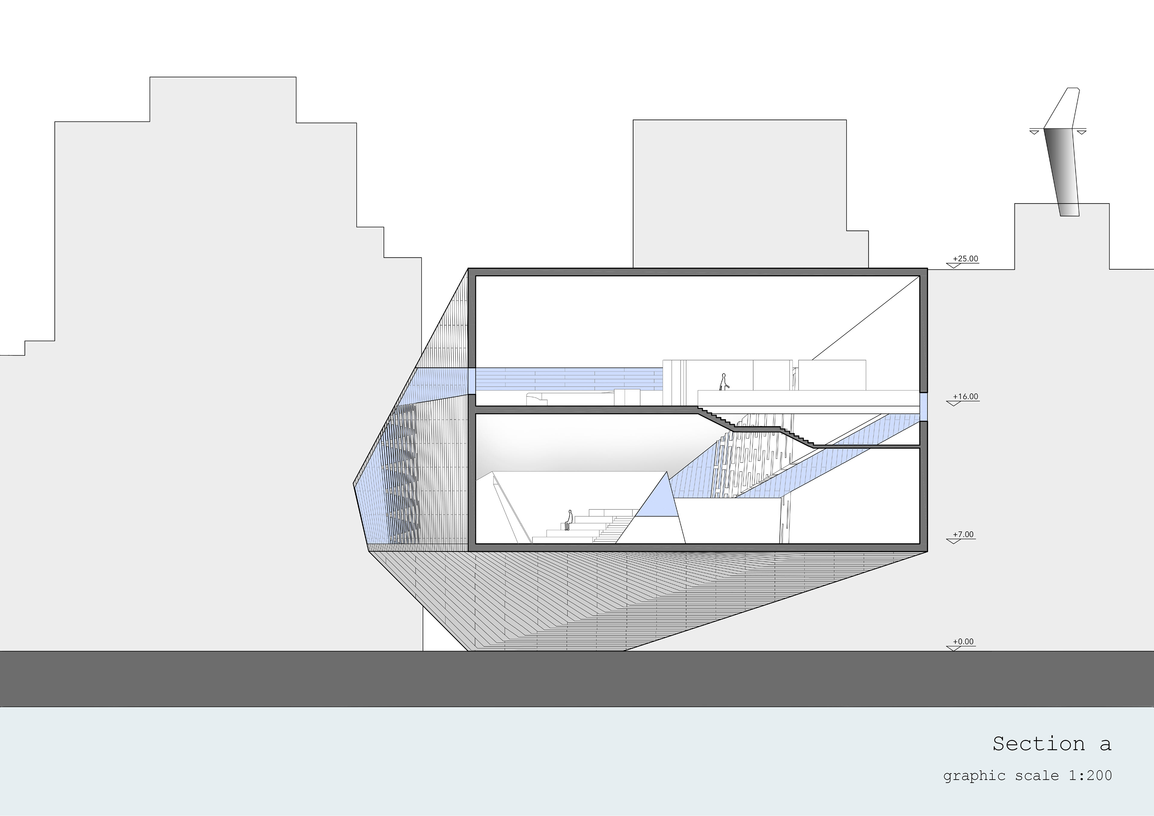 section a