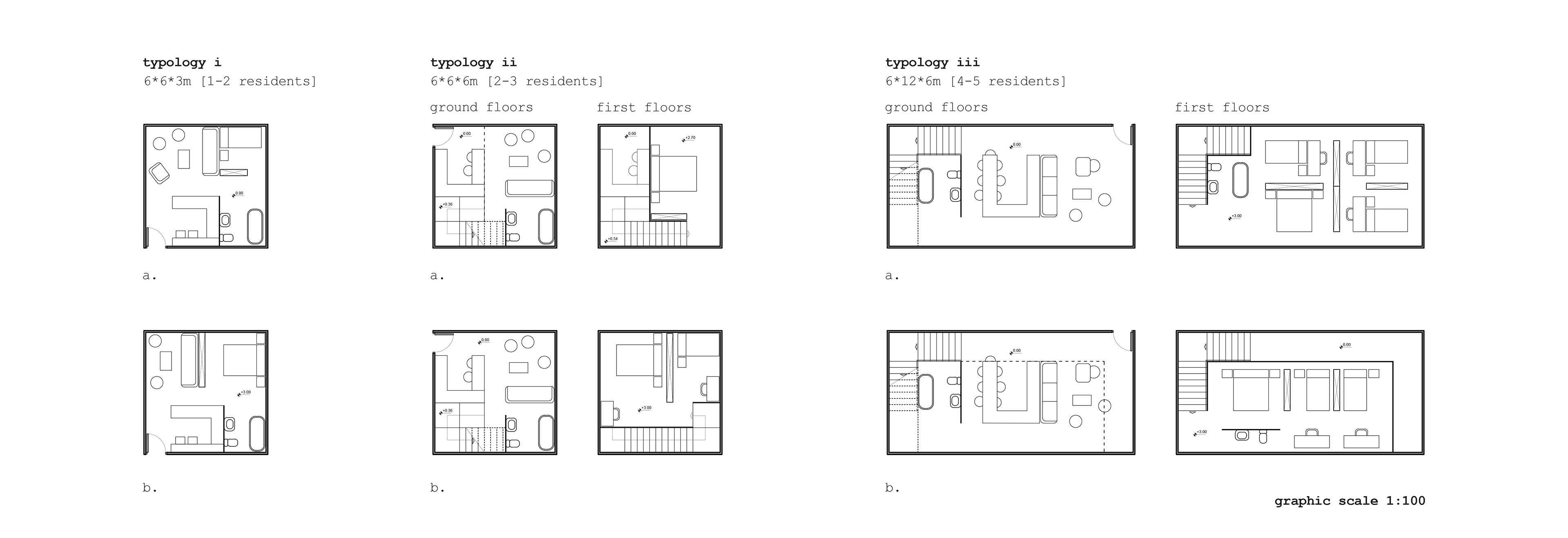 residency modules