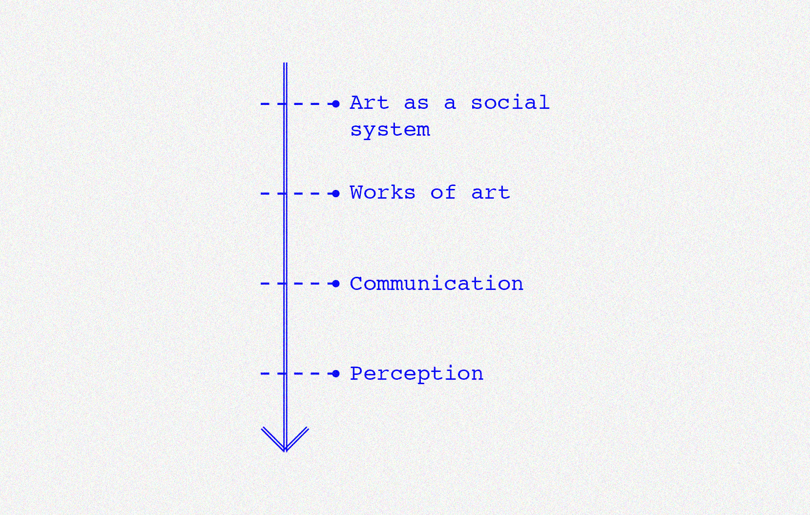 top-down diagram