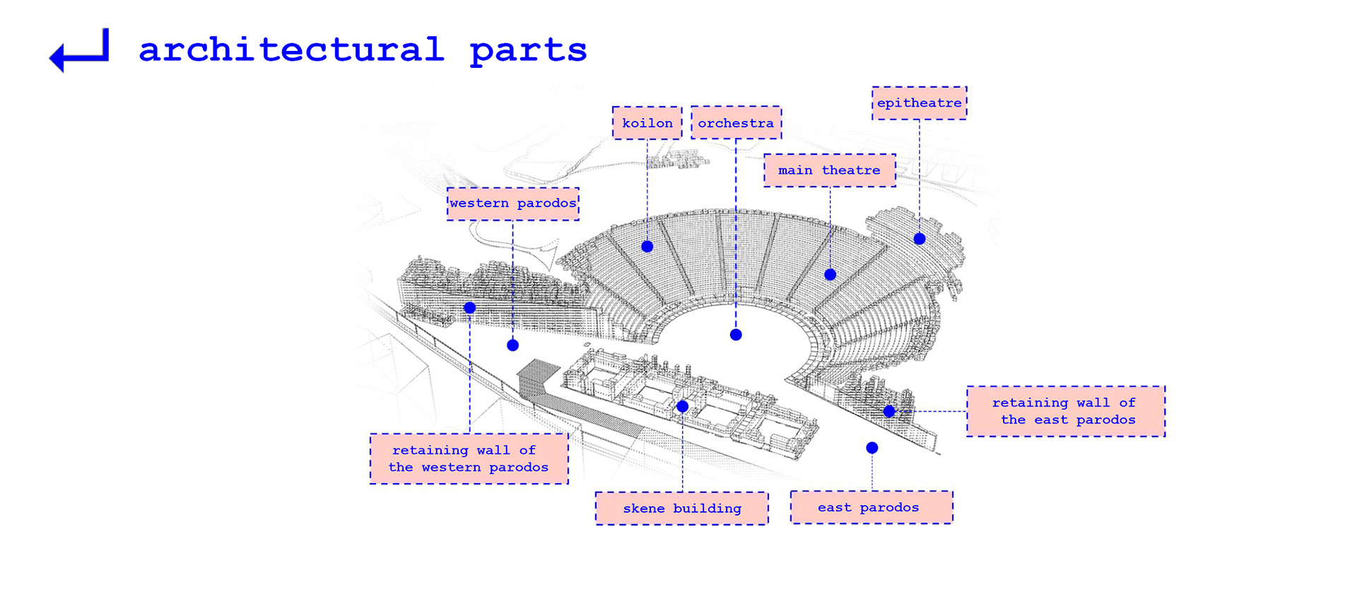 architectural parts