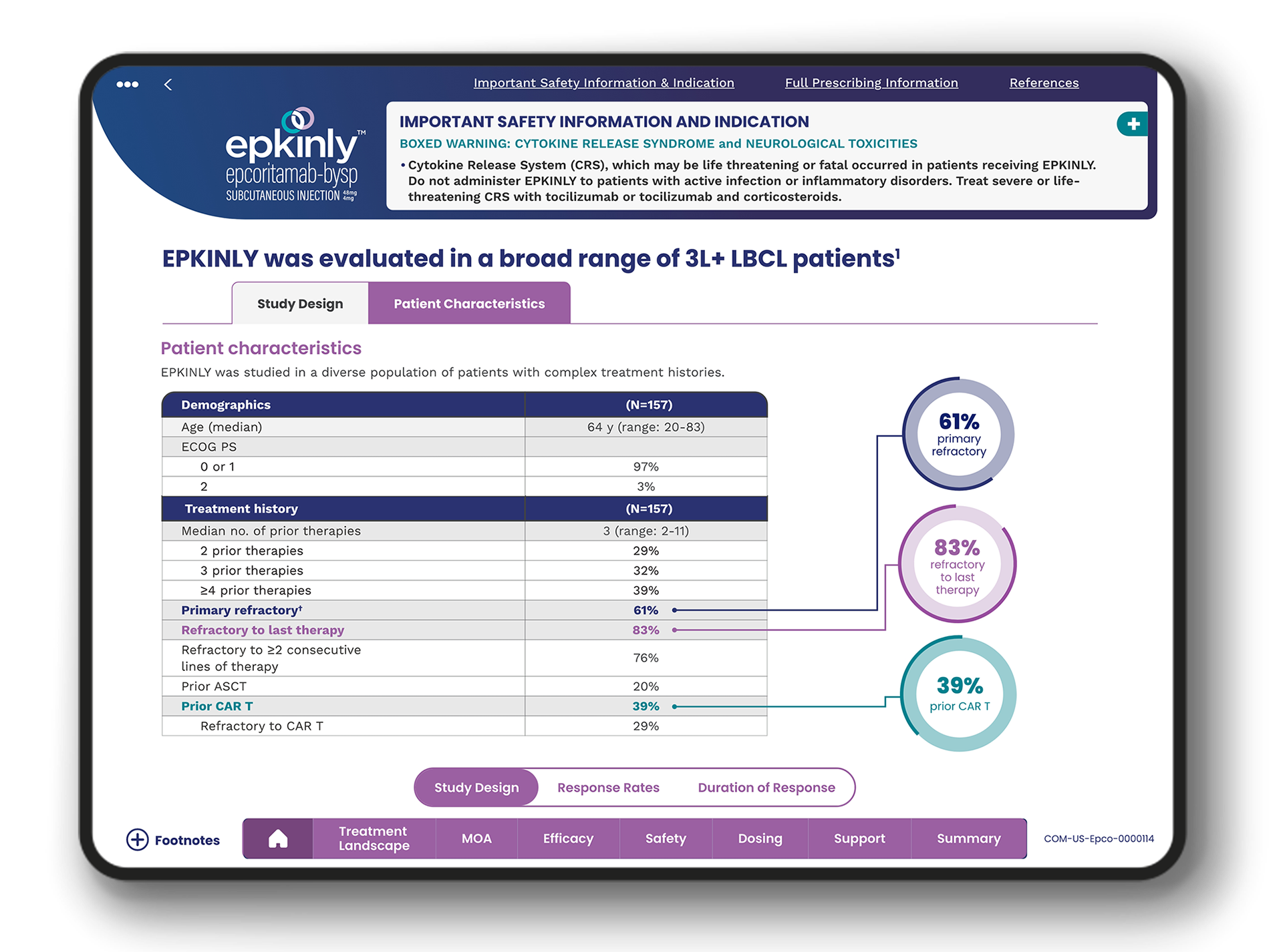 Patient Characteristics