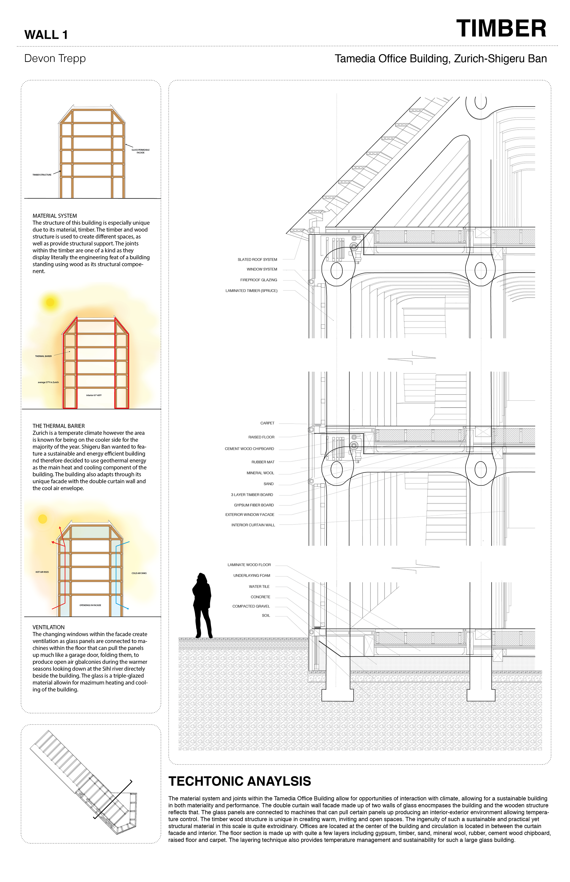 Devon Trepp Portfolio - Timber Precedent Tamedia Office Building Analysis