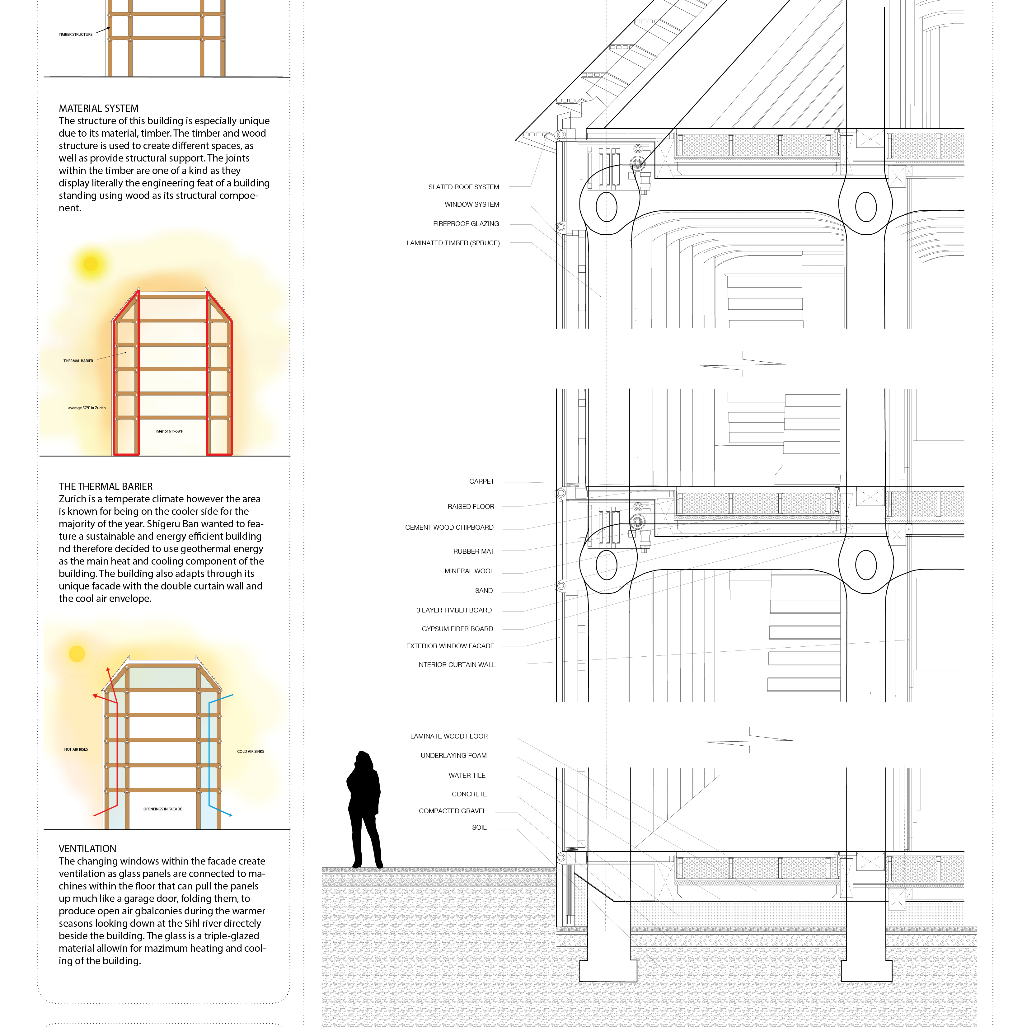 Devon Trepp Portfolio - Timber Precedent Tamedia Office Building Analysis