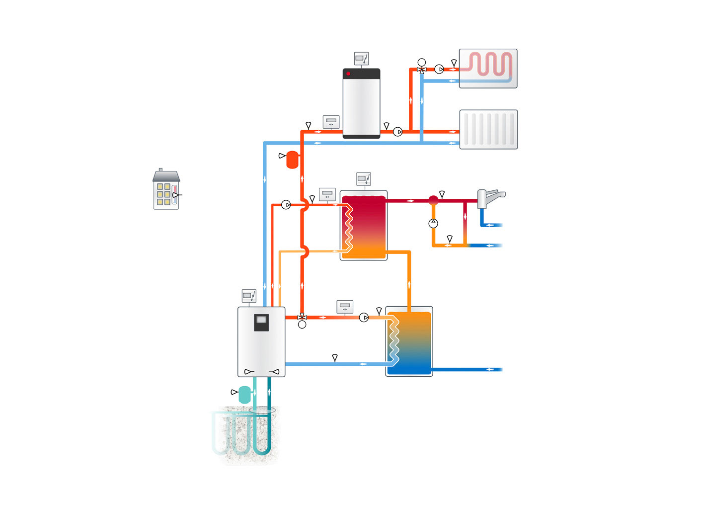 Gerox - Flödesillustrationer