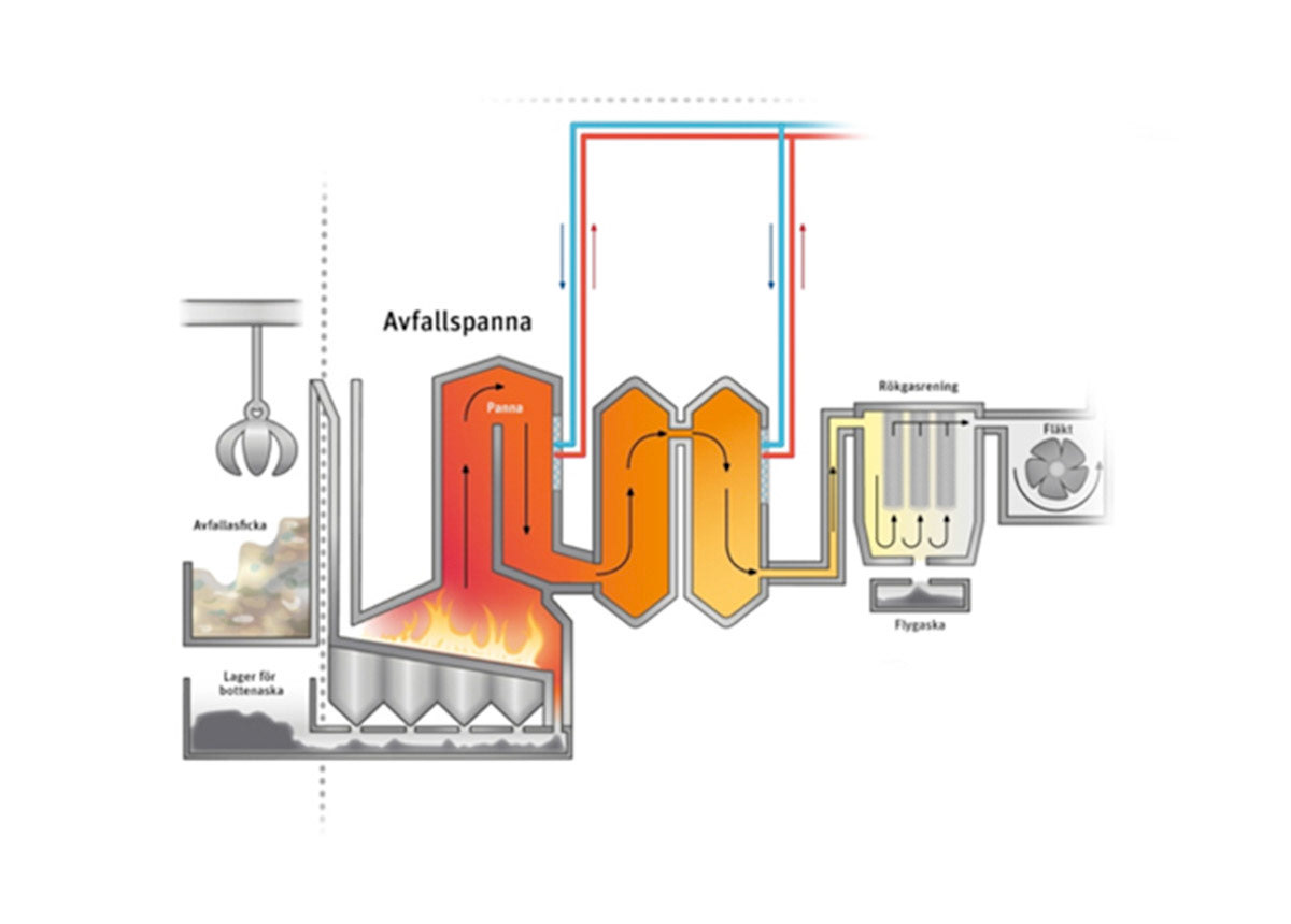 Finspångs Tekniska verk - Översikt värmeverket