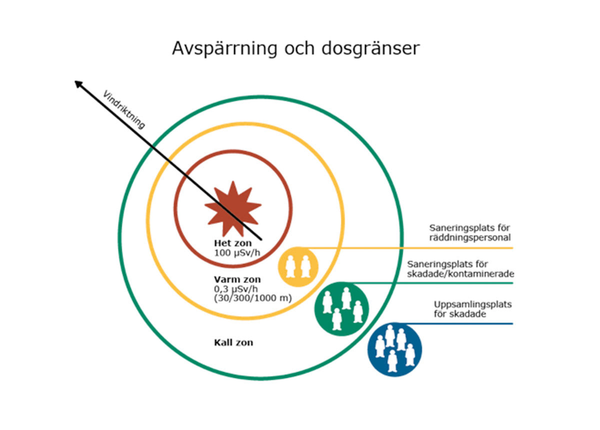 Socialstyrelsen - Infografik