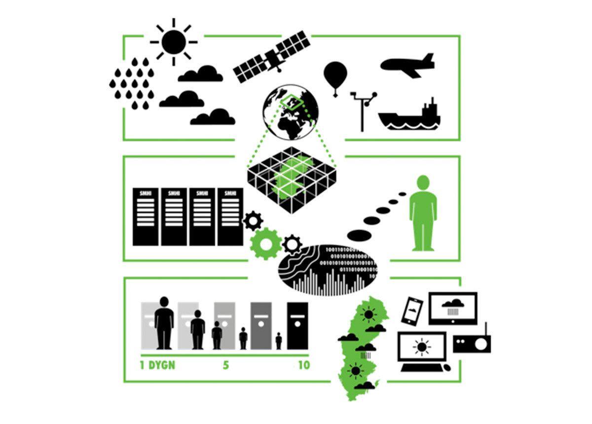 SMHI - Infografik