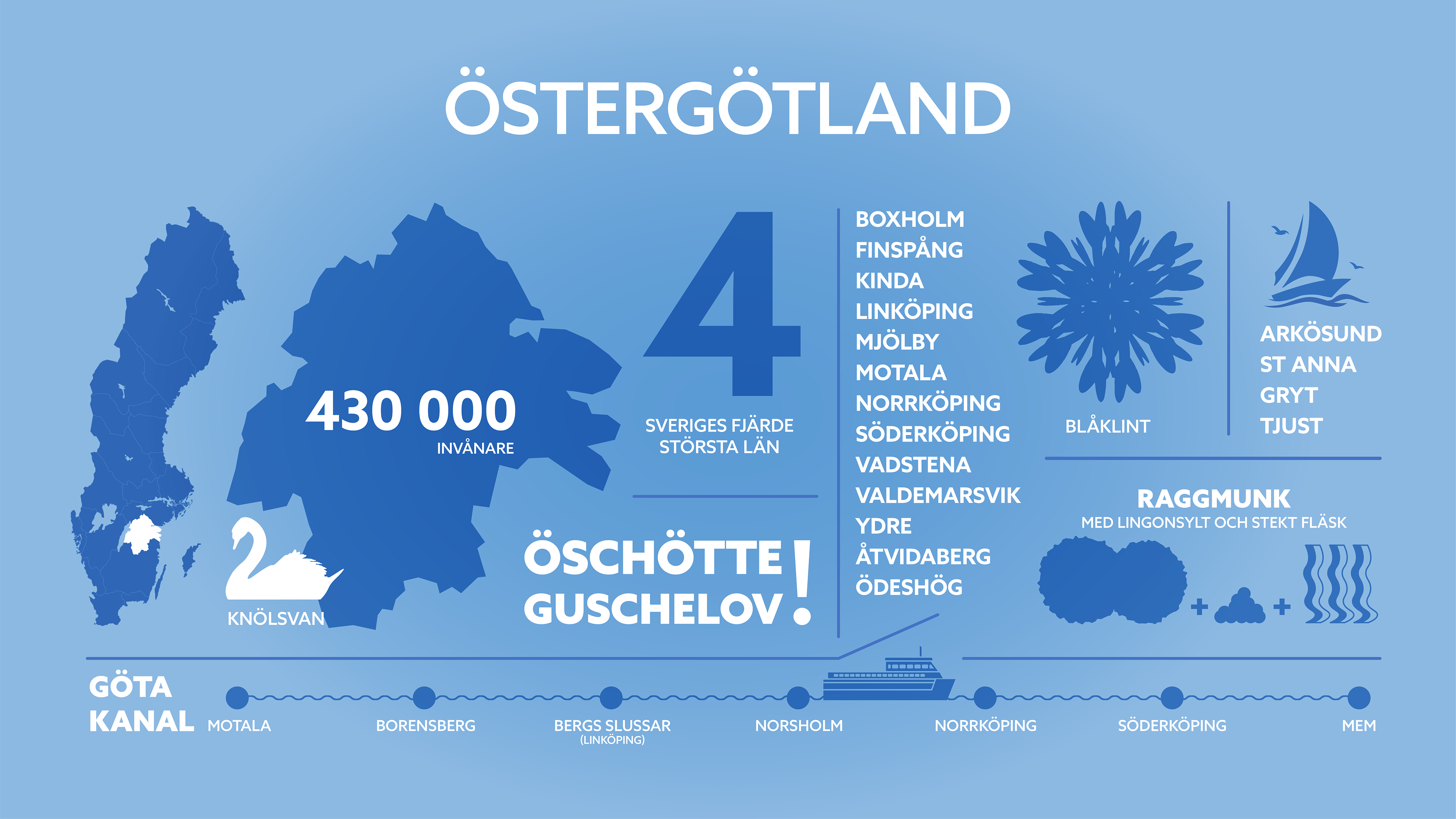 Usify - Infografik Östergötland