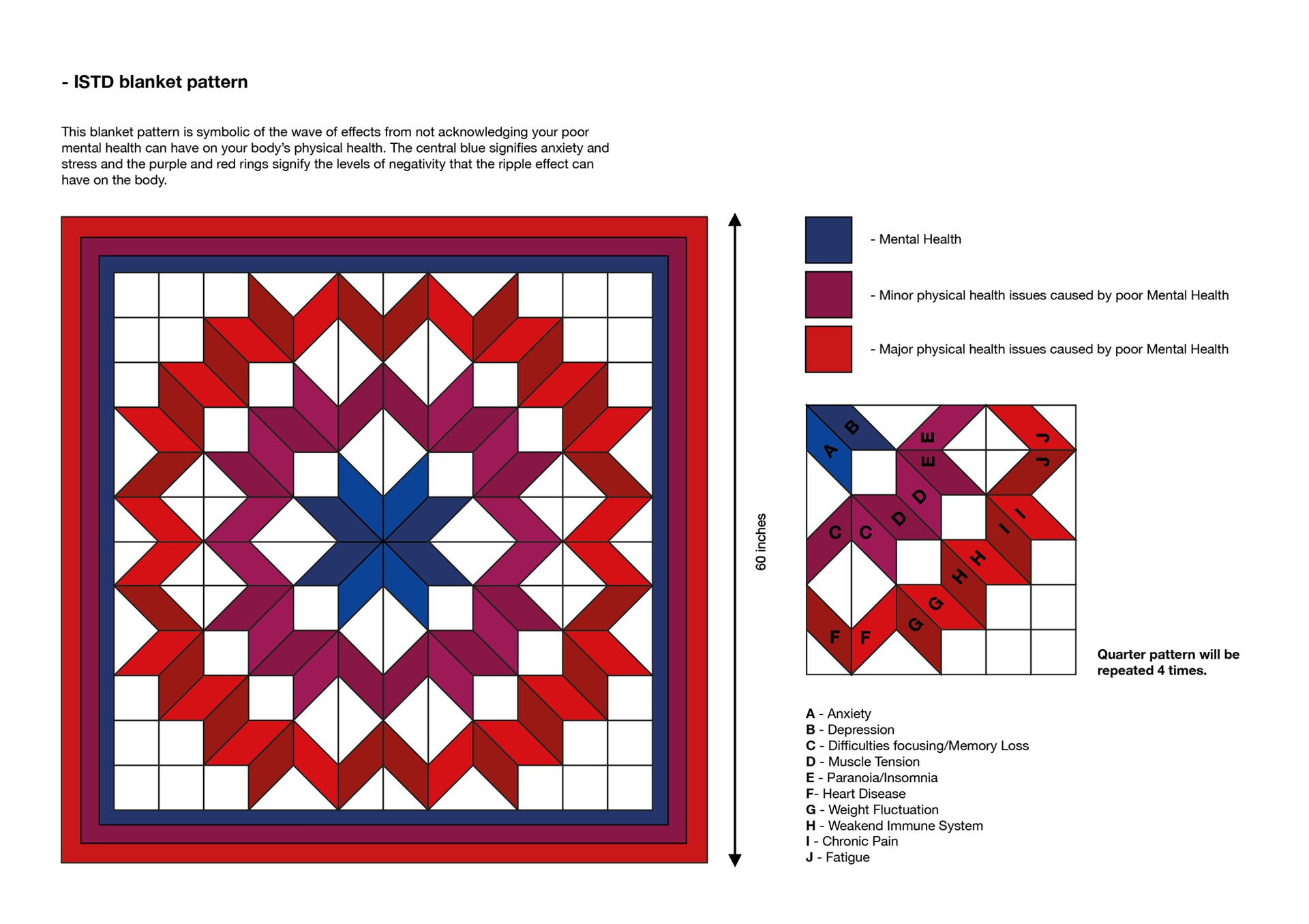 Finalised design for blanket pattern