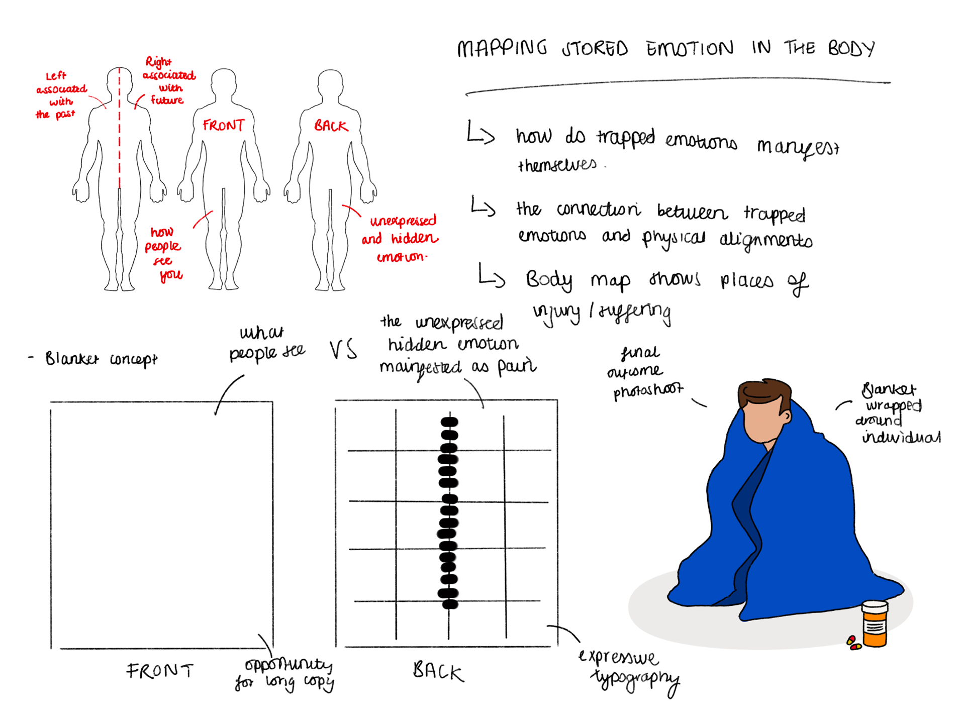 Development of initial idea