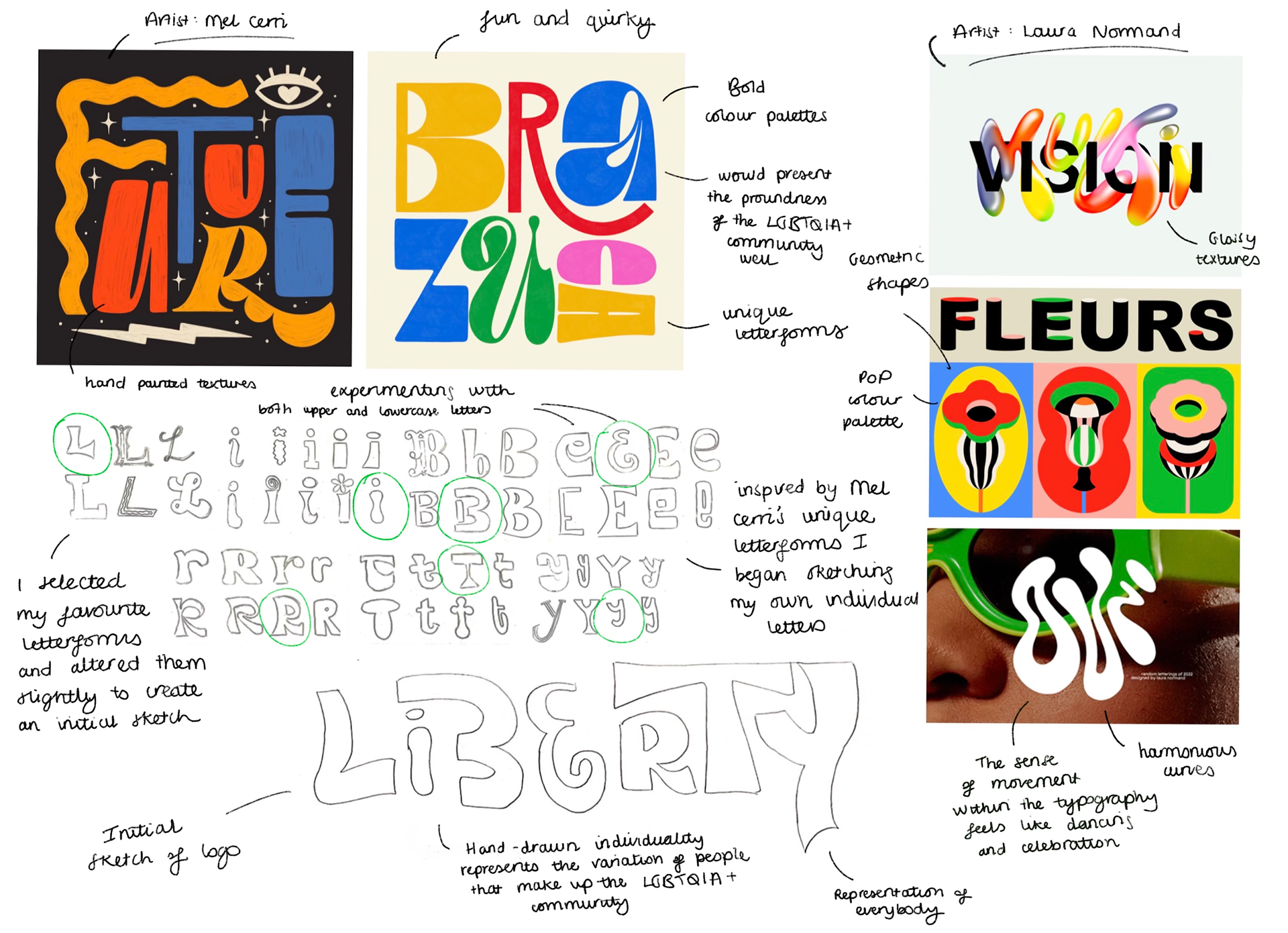 Logo Inspiration and Intial Sketches