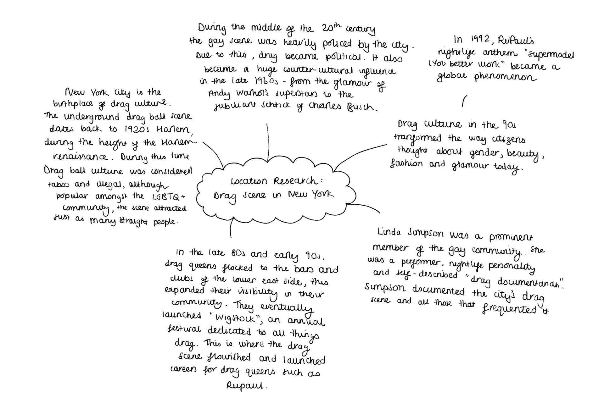 Research of the Drag Scene in New York