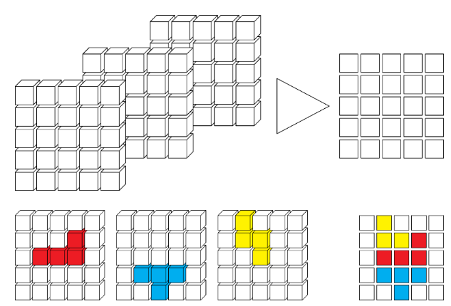 Schéma du concept final, sans la superposition des couleurs