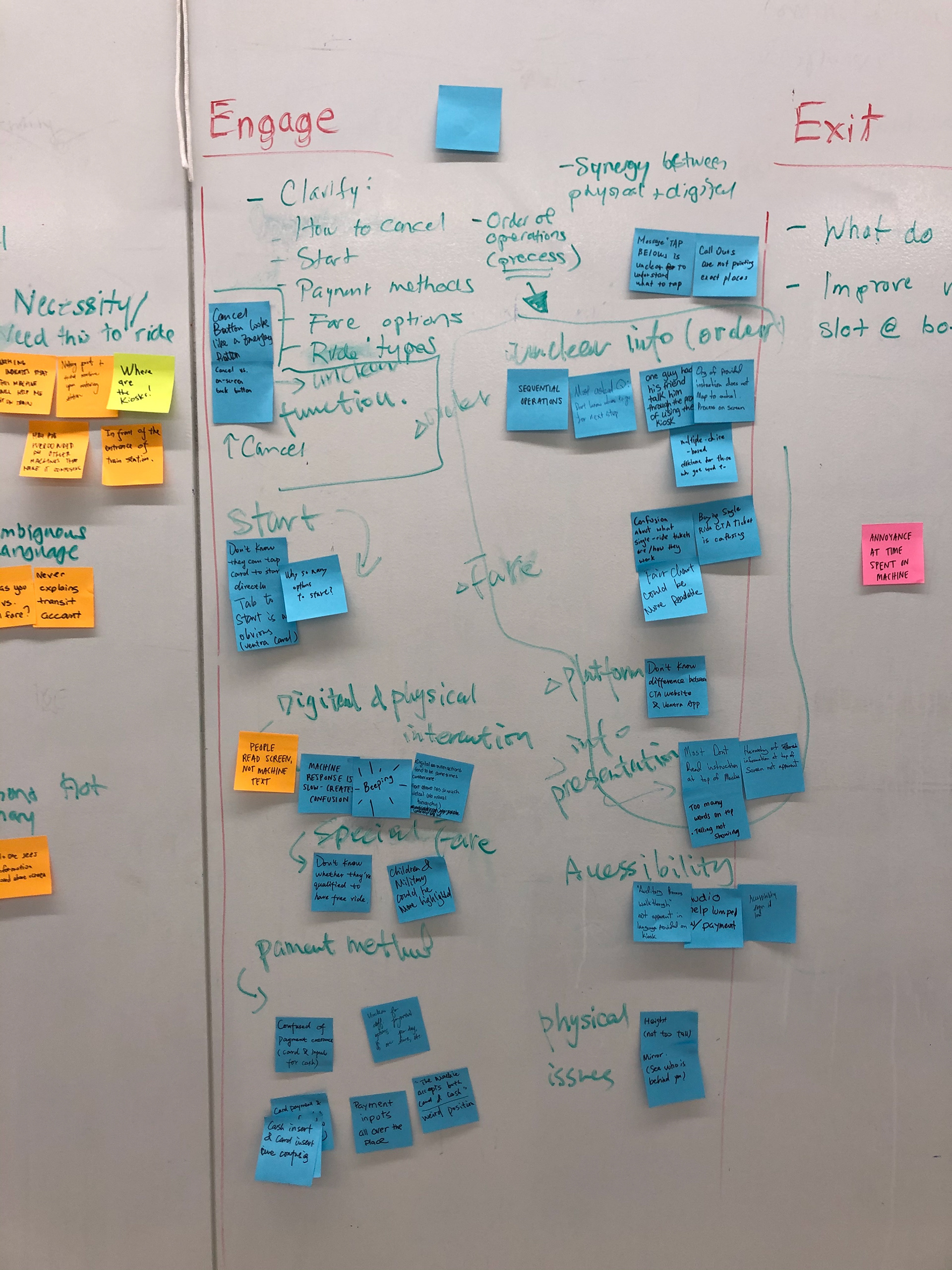 "Engage" brainstorming