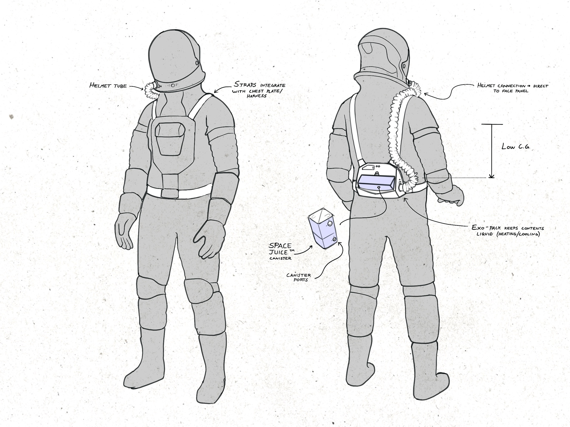 Space Suit hydration module