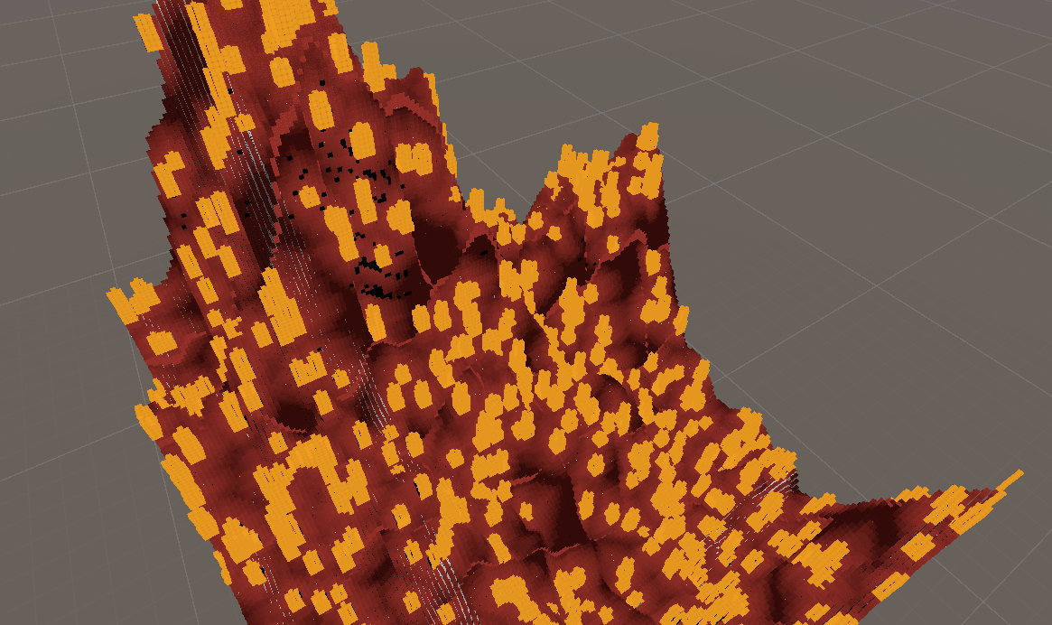 Core Layer