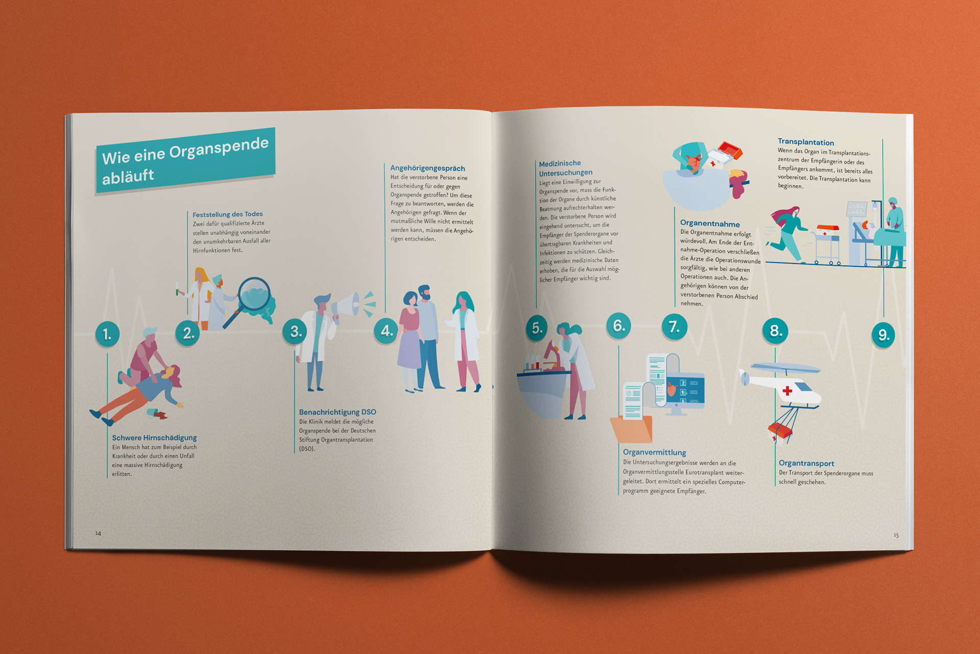 Broschüre "Organspende – Schon mal darüber nachgedacht?" Der Initiative Organspende RLP