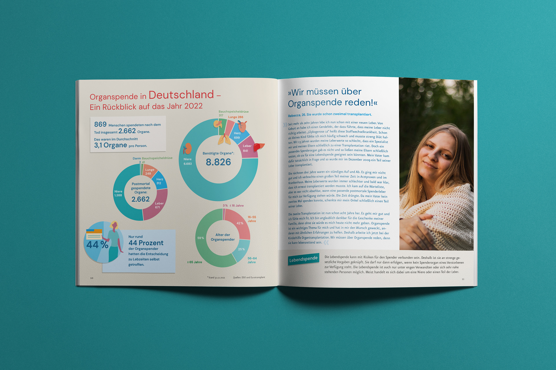 Broschüre "Organspende – Schon mal darüber nachgedacht?" Der Initiative Organspende RLP