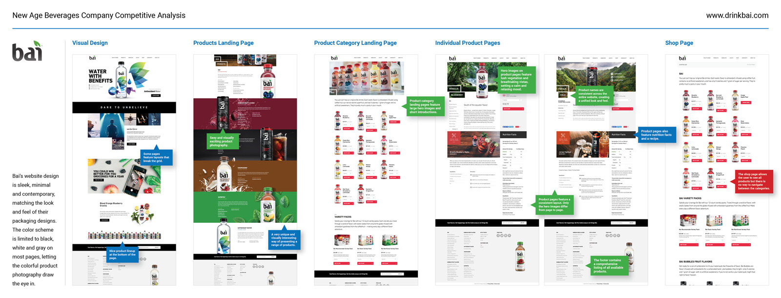 New Age Beverages — Competitive Analysis — Bai