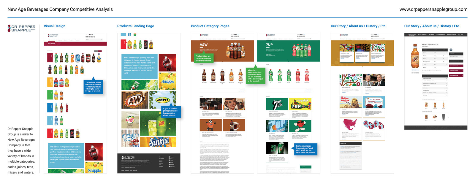 New Age Beverages — Competitive Analysis — Dr Pepper Snapple Group