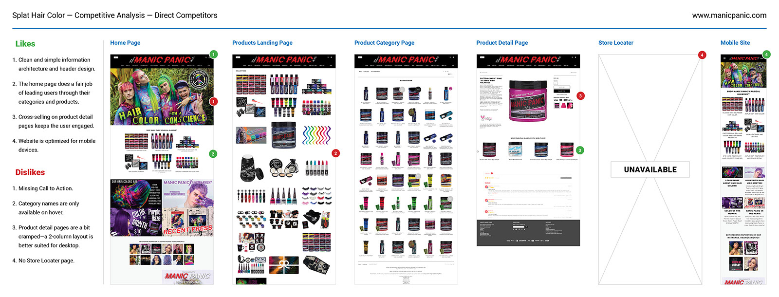Splat Hair Color — Competitive Analysis — Manic Panic