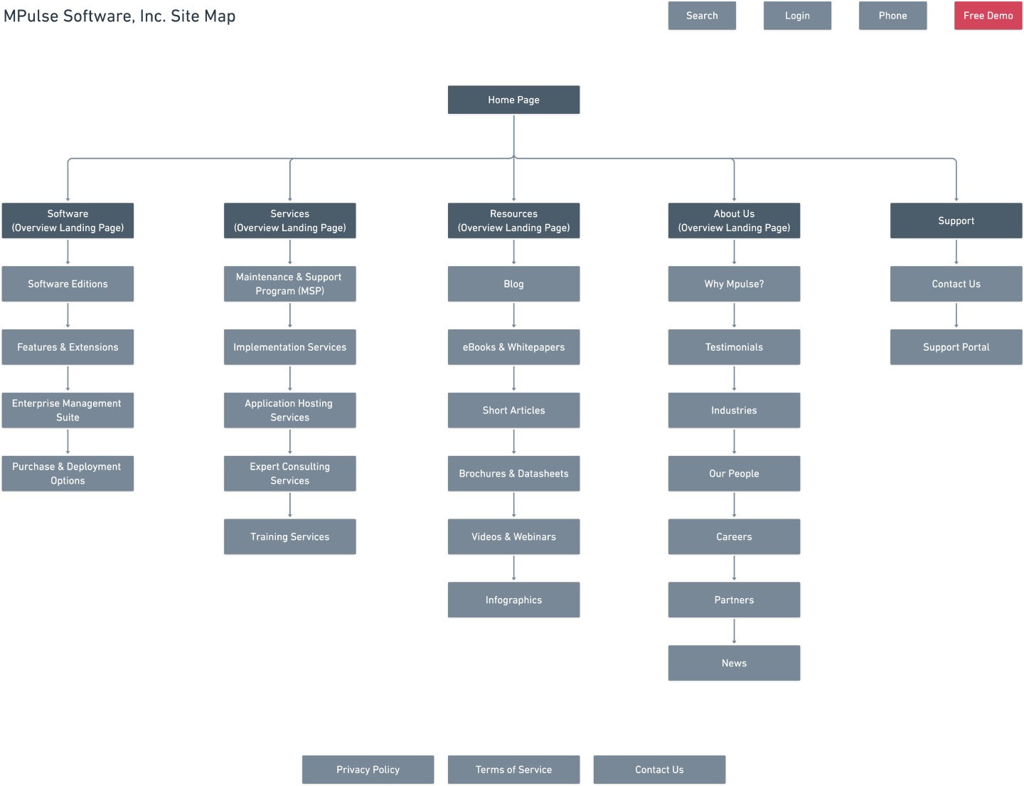 MPulse Software — Site Map