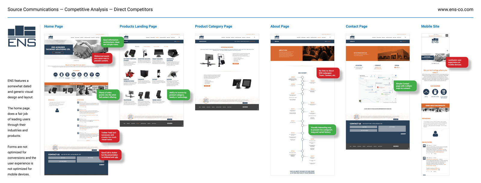 Source Communications — Competitive Analysis — ENS Group