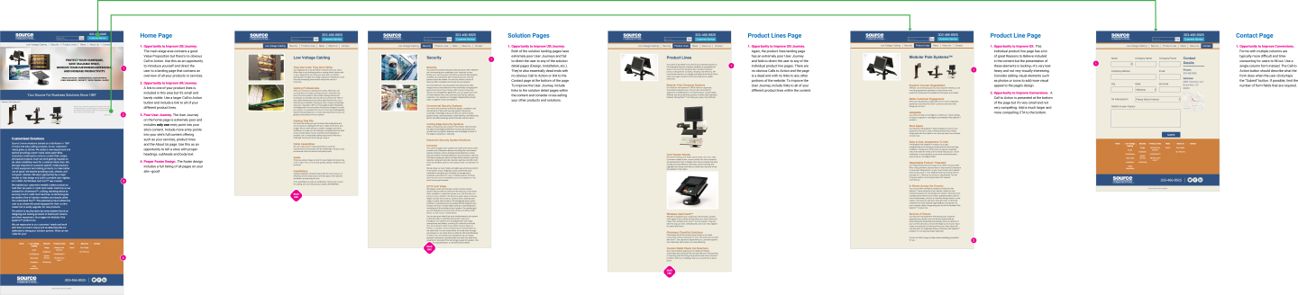 Source Communications — User Flow Assessment