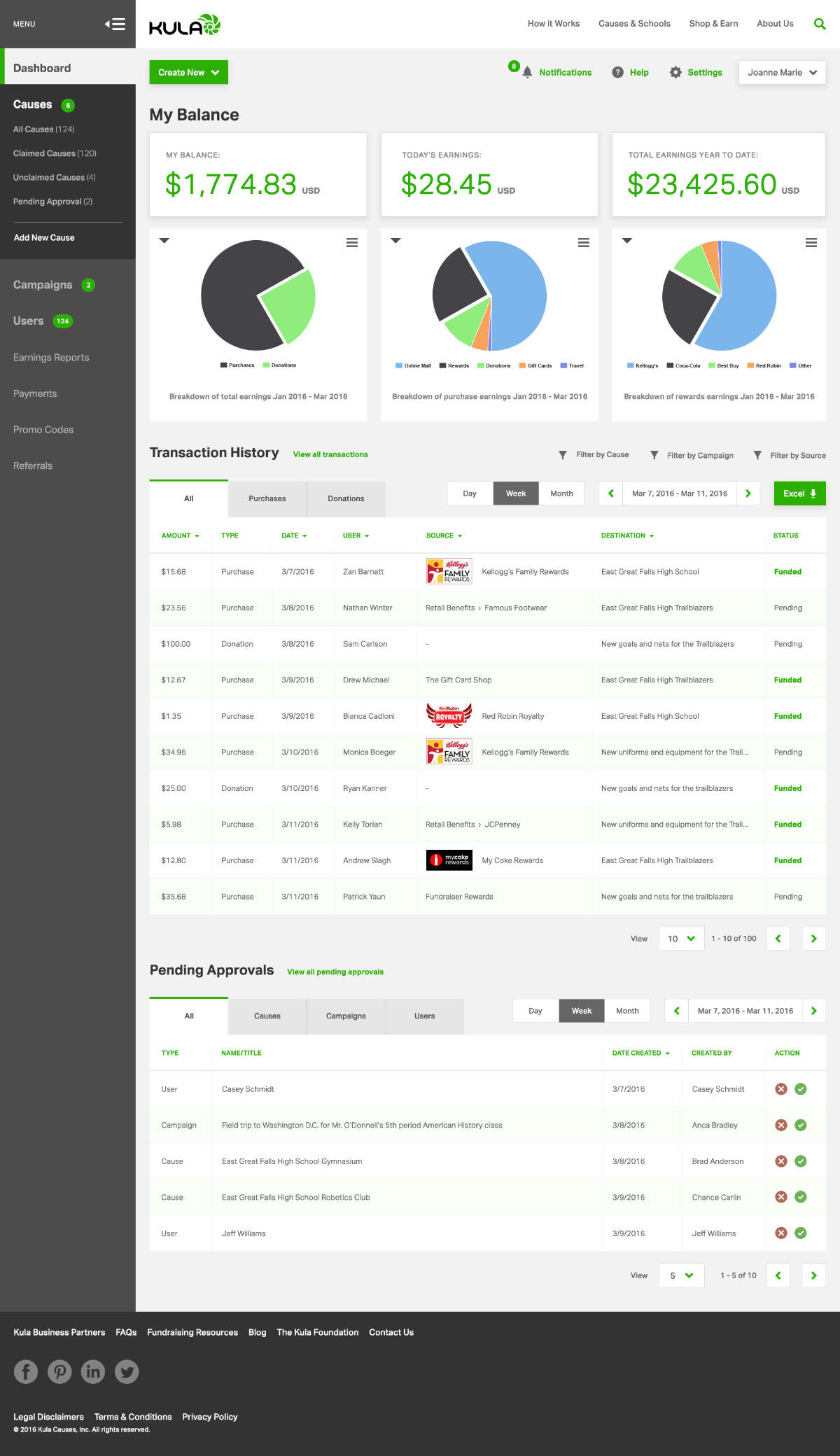 KULA — Mockup — Administrative Dashboard