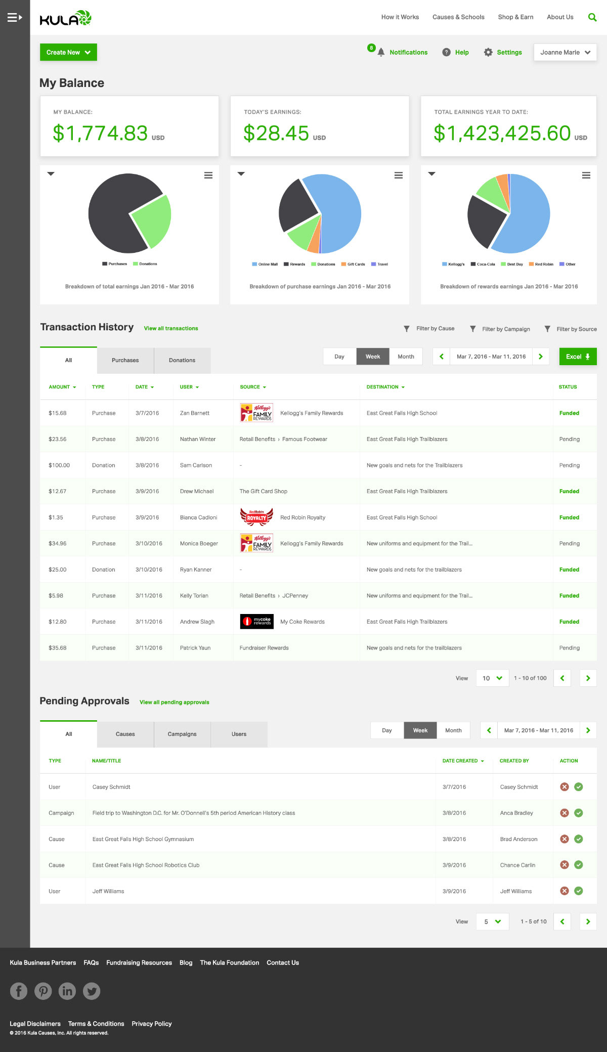KULA — Mockup — Administrative Dashboard