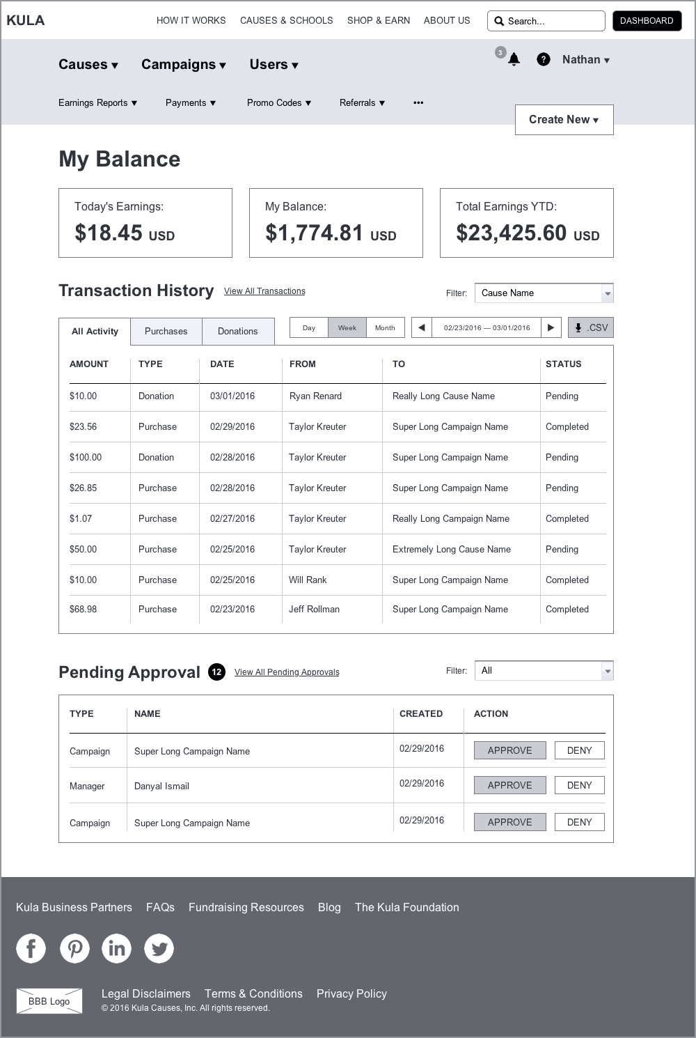 KULA — Wireframes — Administrative Dashboard — Option 1