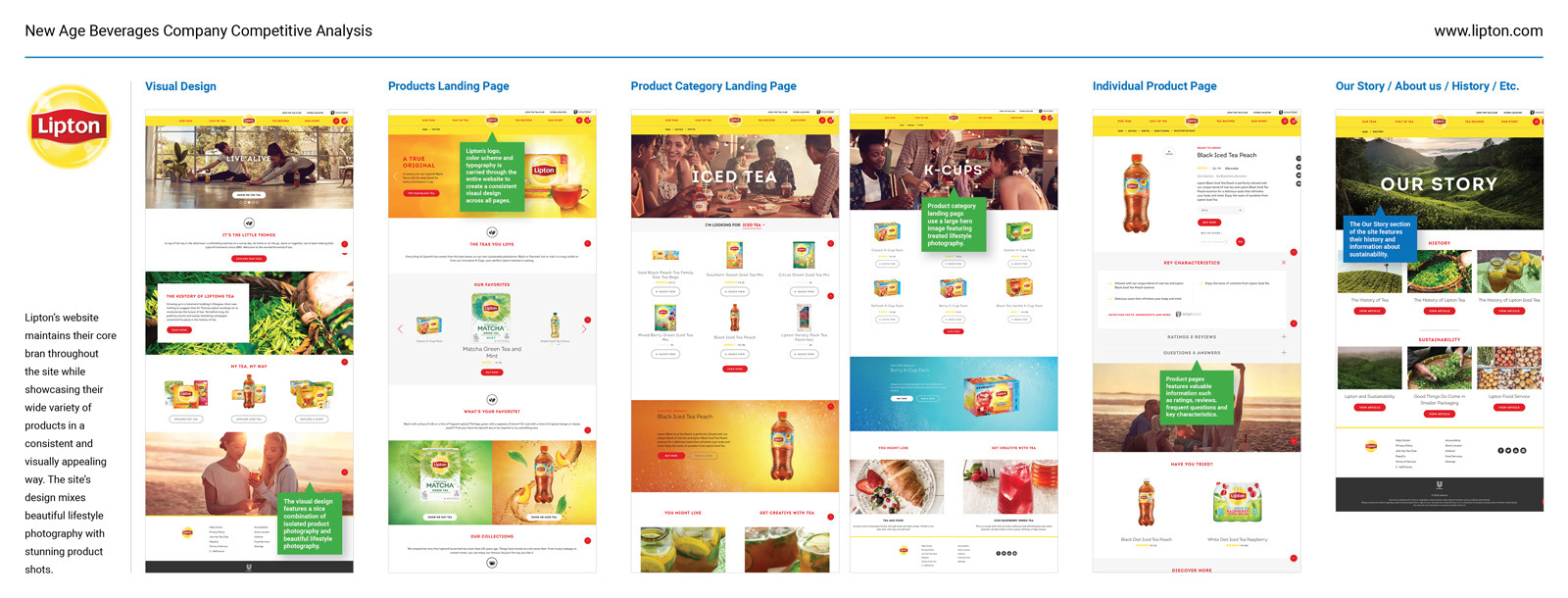 New Age Beverages — Competitive Analysis — Lipton