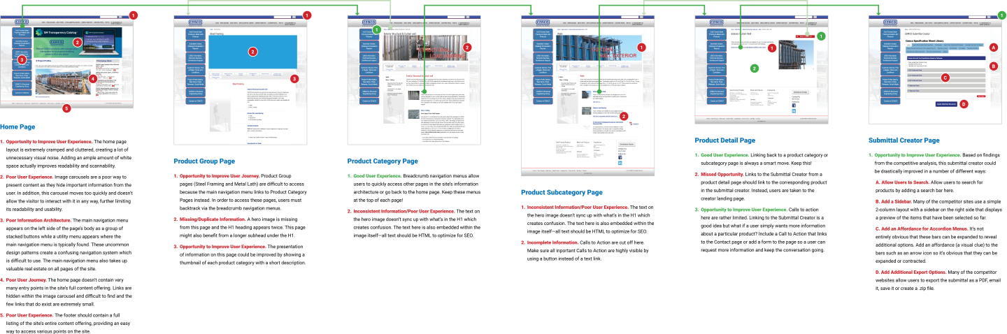 CEMCO — User Flow Assessment