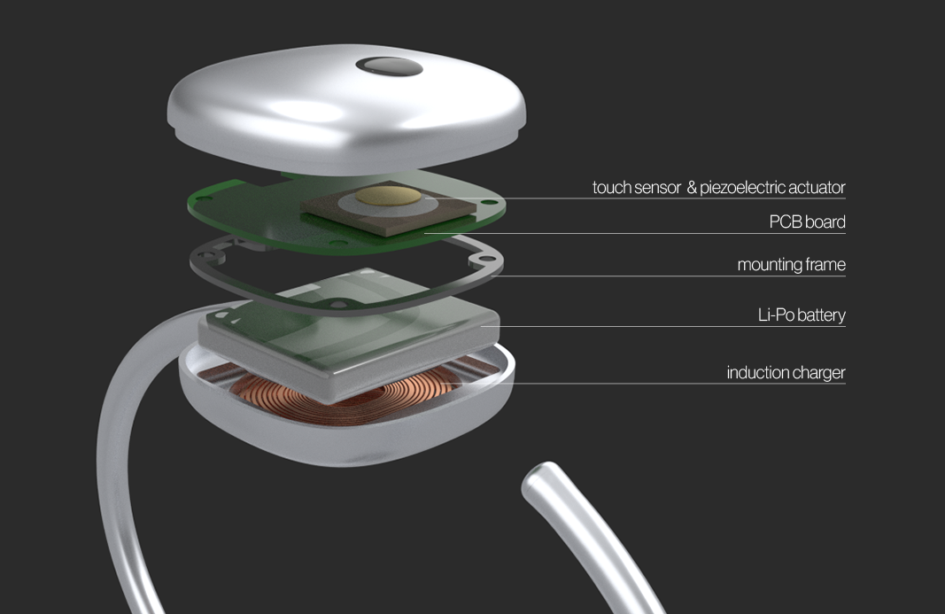 components