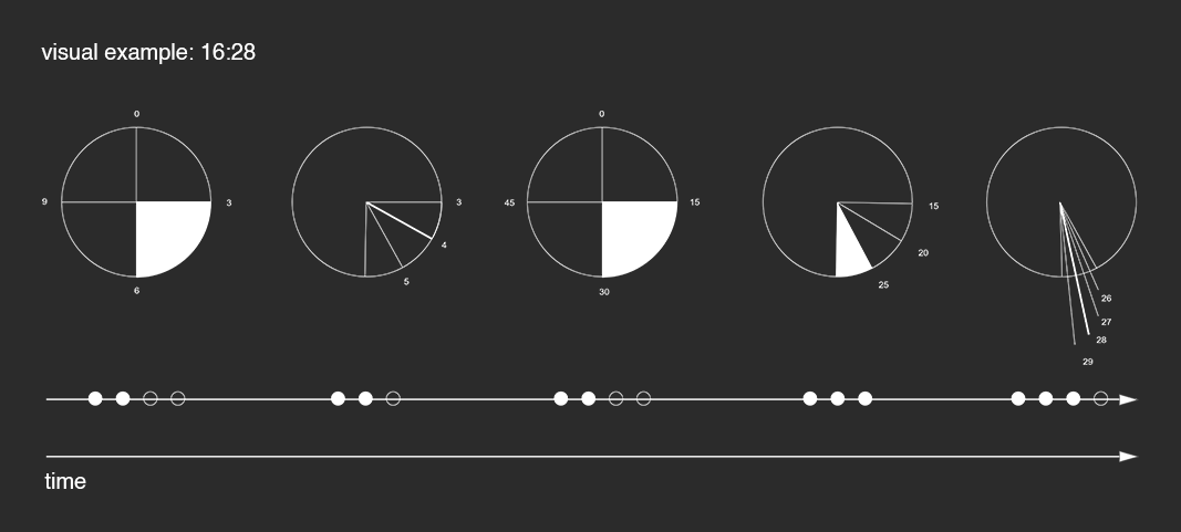 visual cipher example