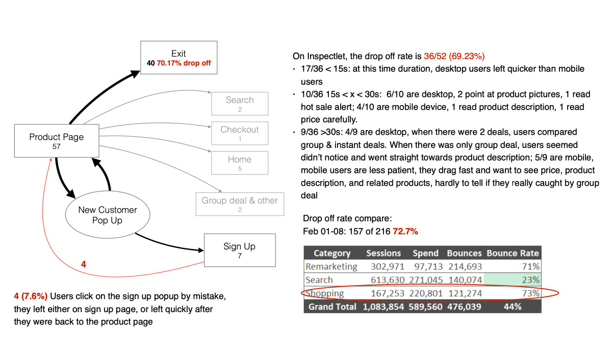 Sample of the analysis report