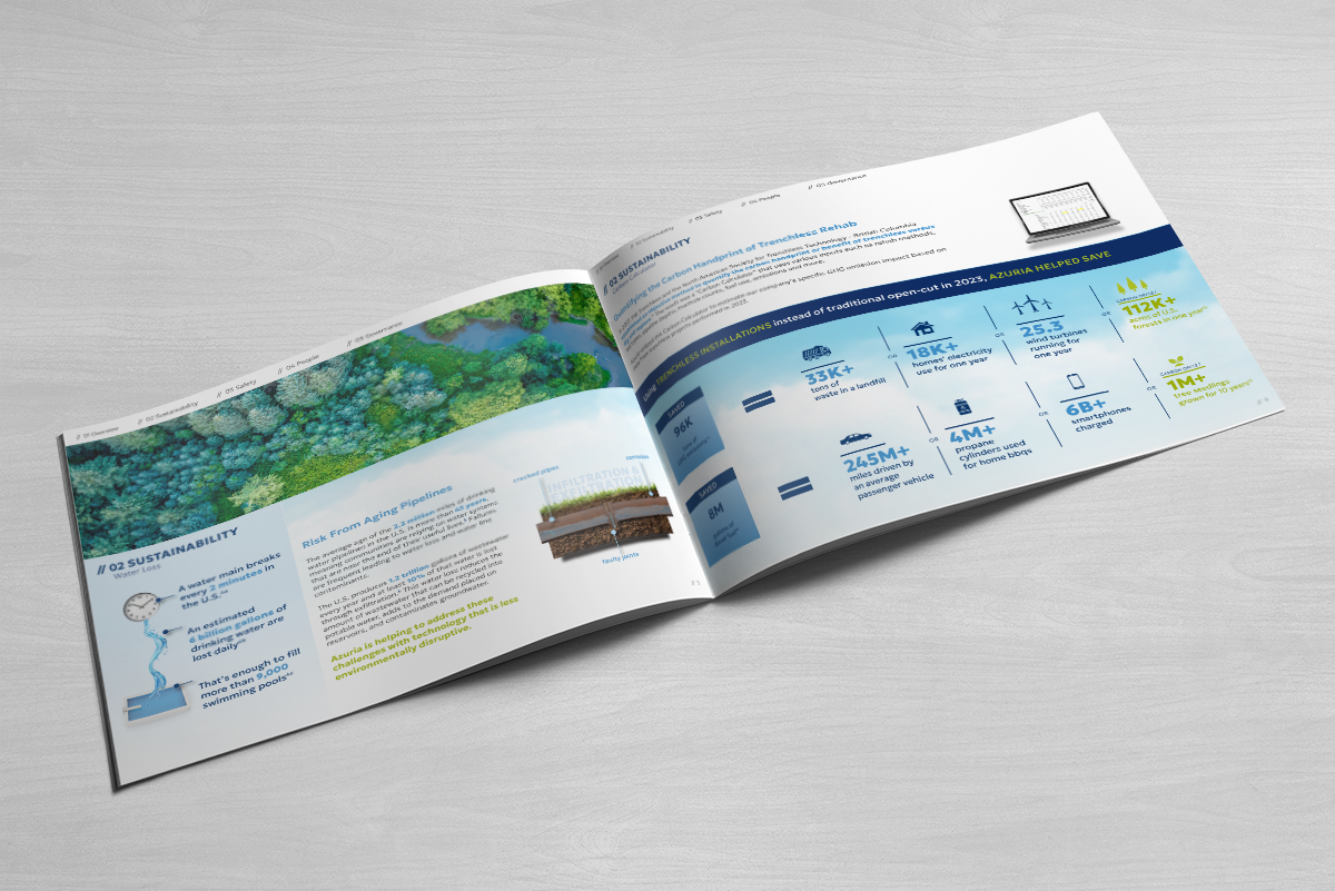 Azuria's First Sustainability Report
