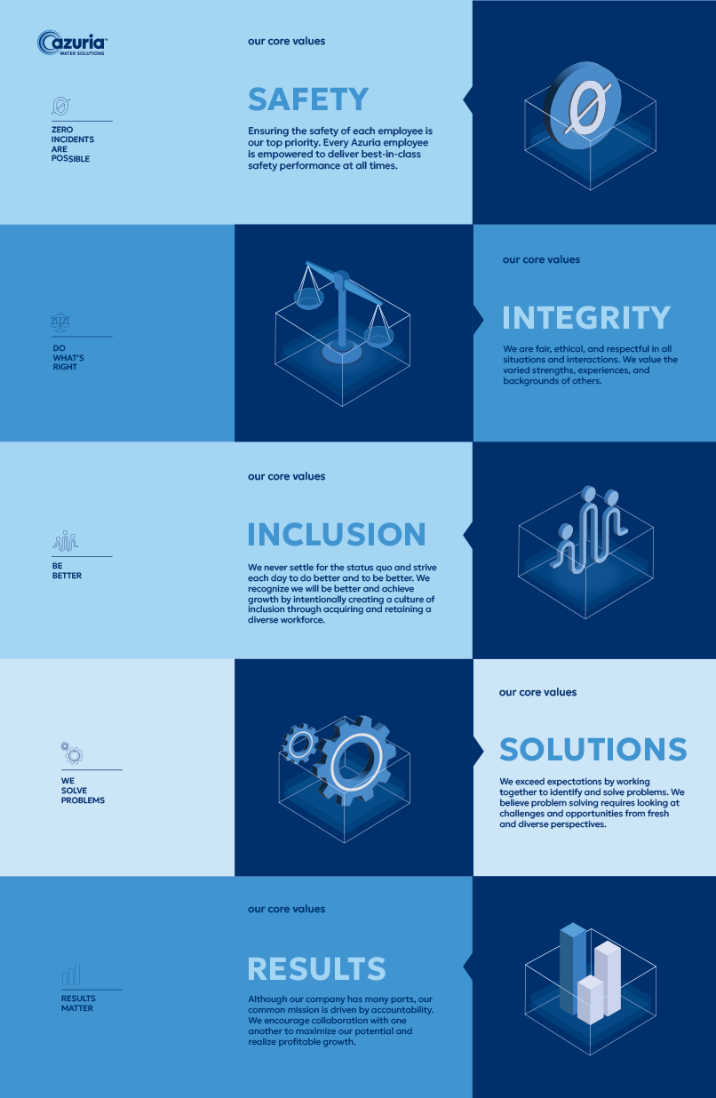 Icon and Poster Design