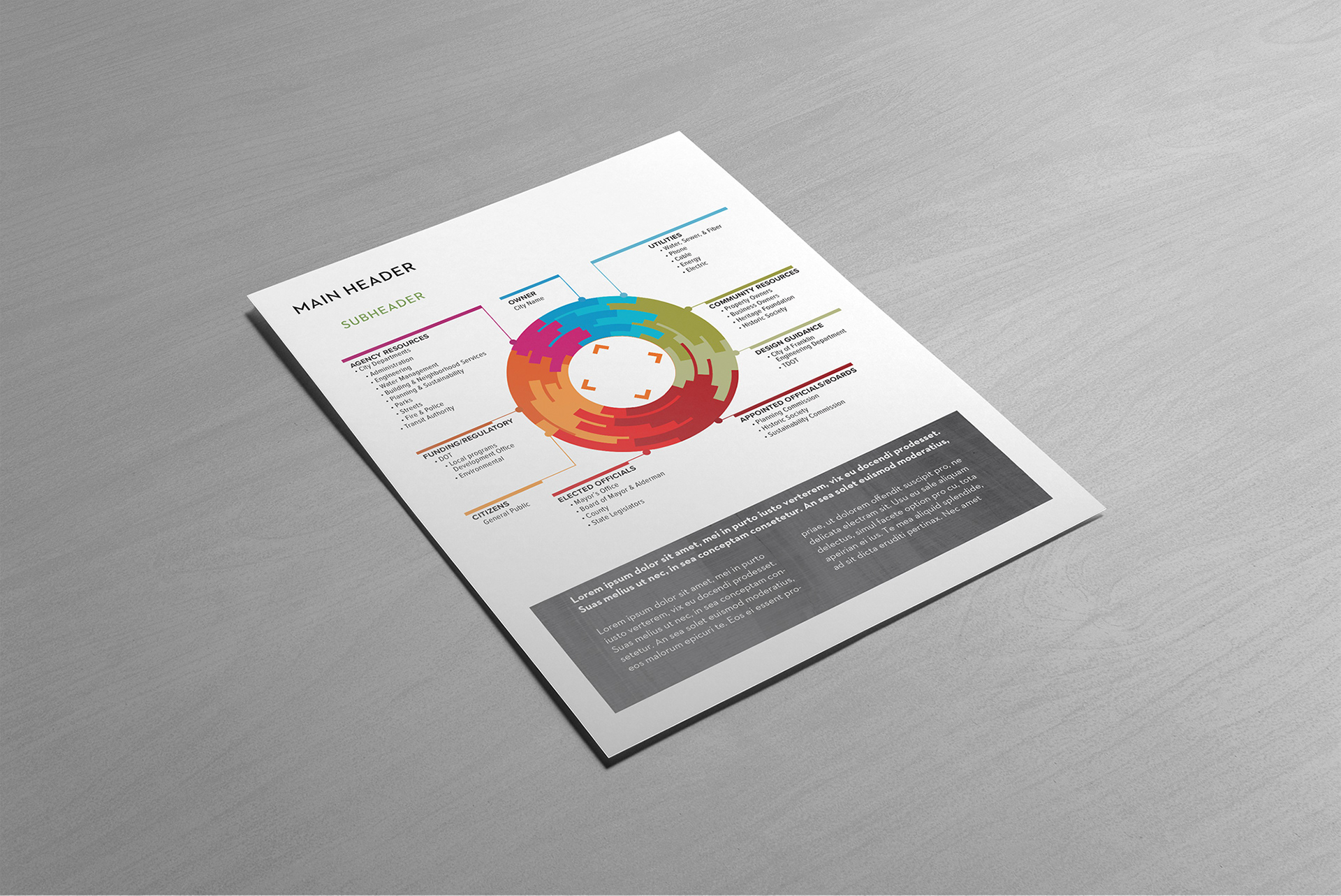 Demonstrate how your team will work with local community and officials