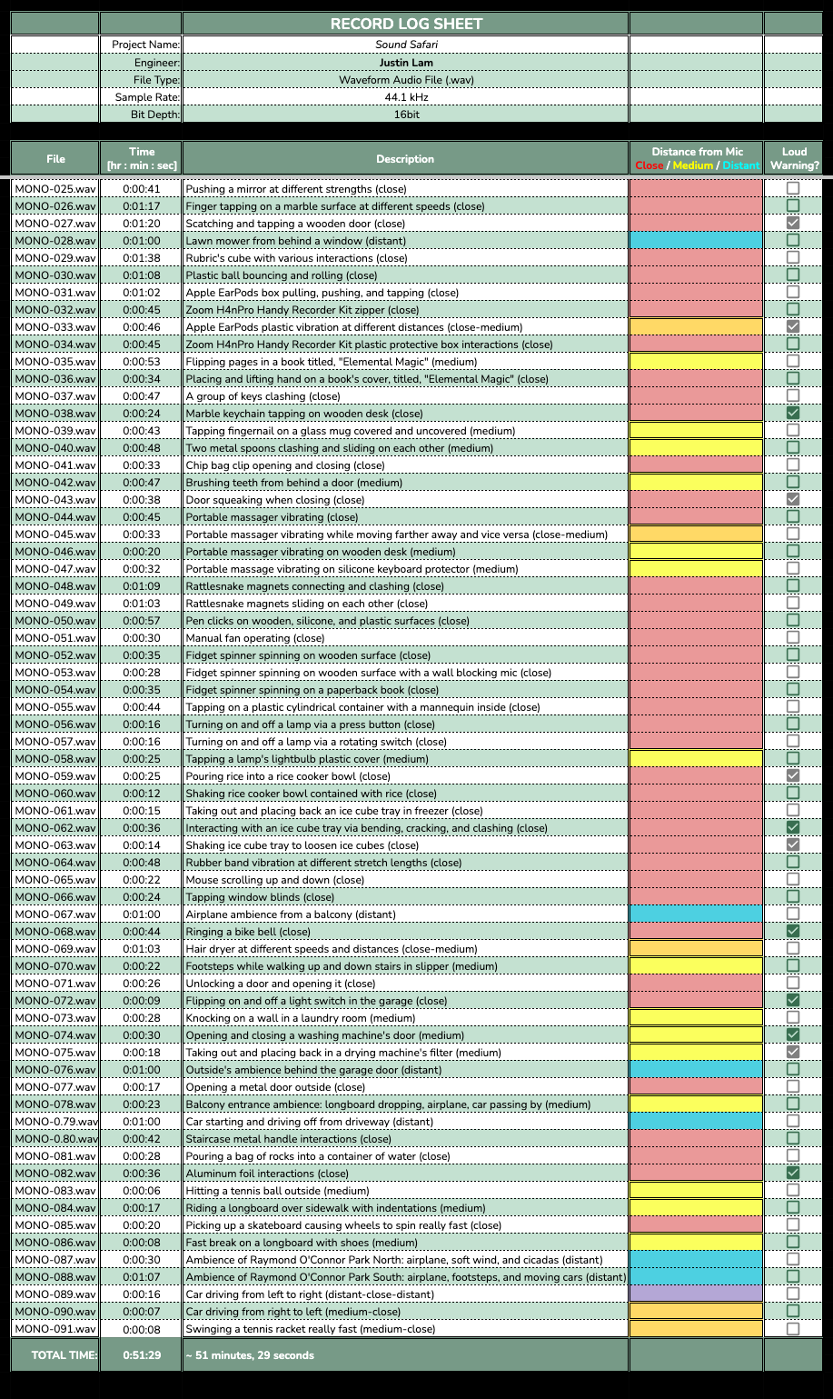 "Sound Safari" - Record Log