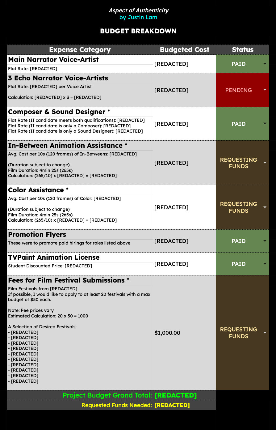 "Aspect of Authenticity" - Budget Breakdown
