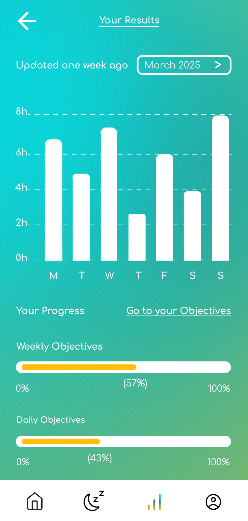 results