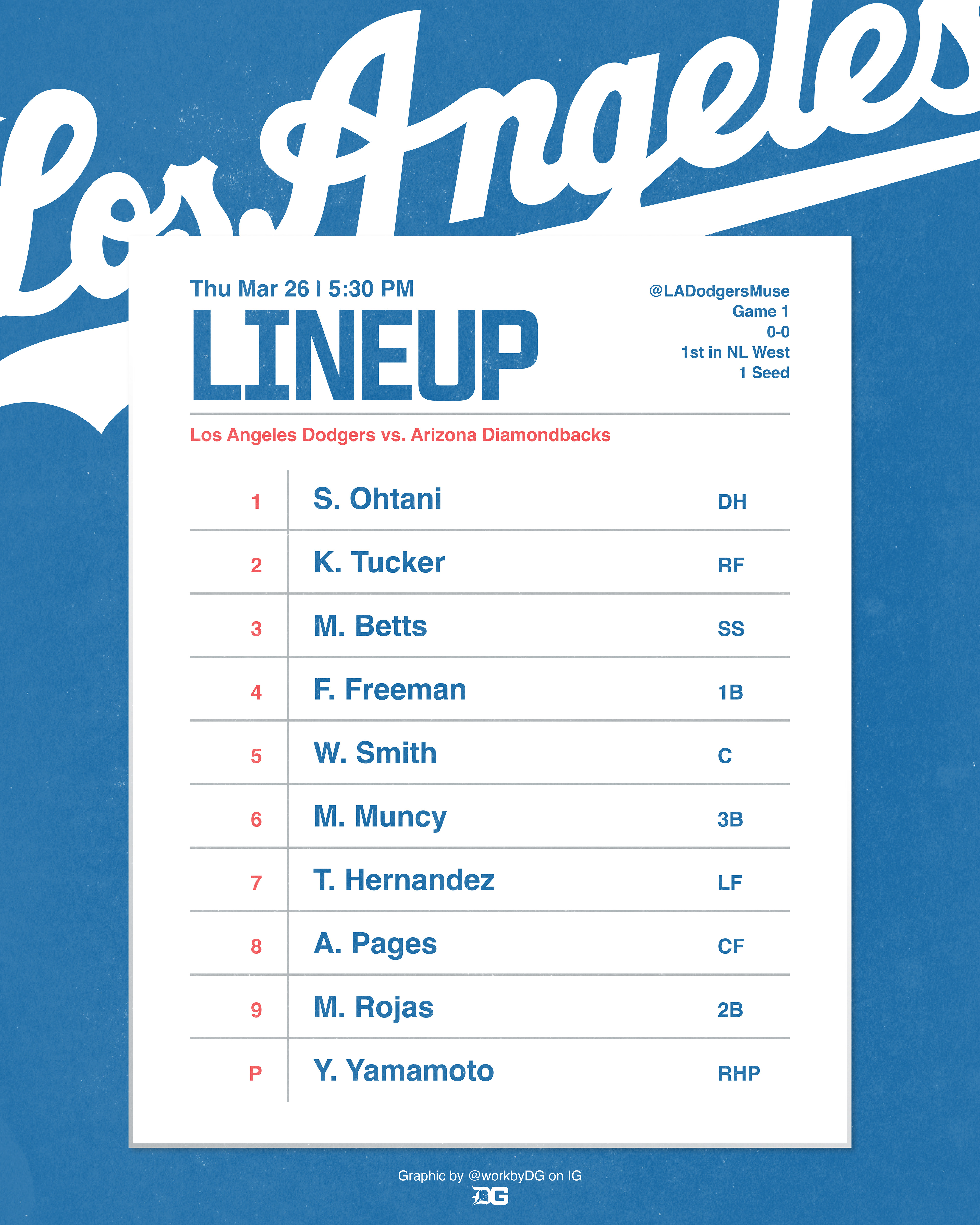 Alternate Lineup Card