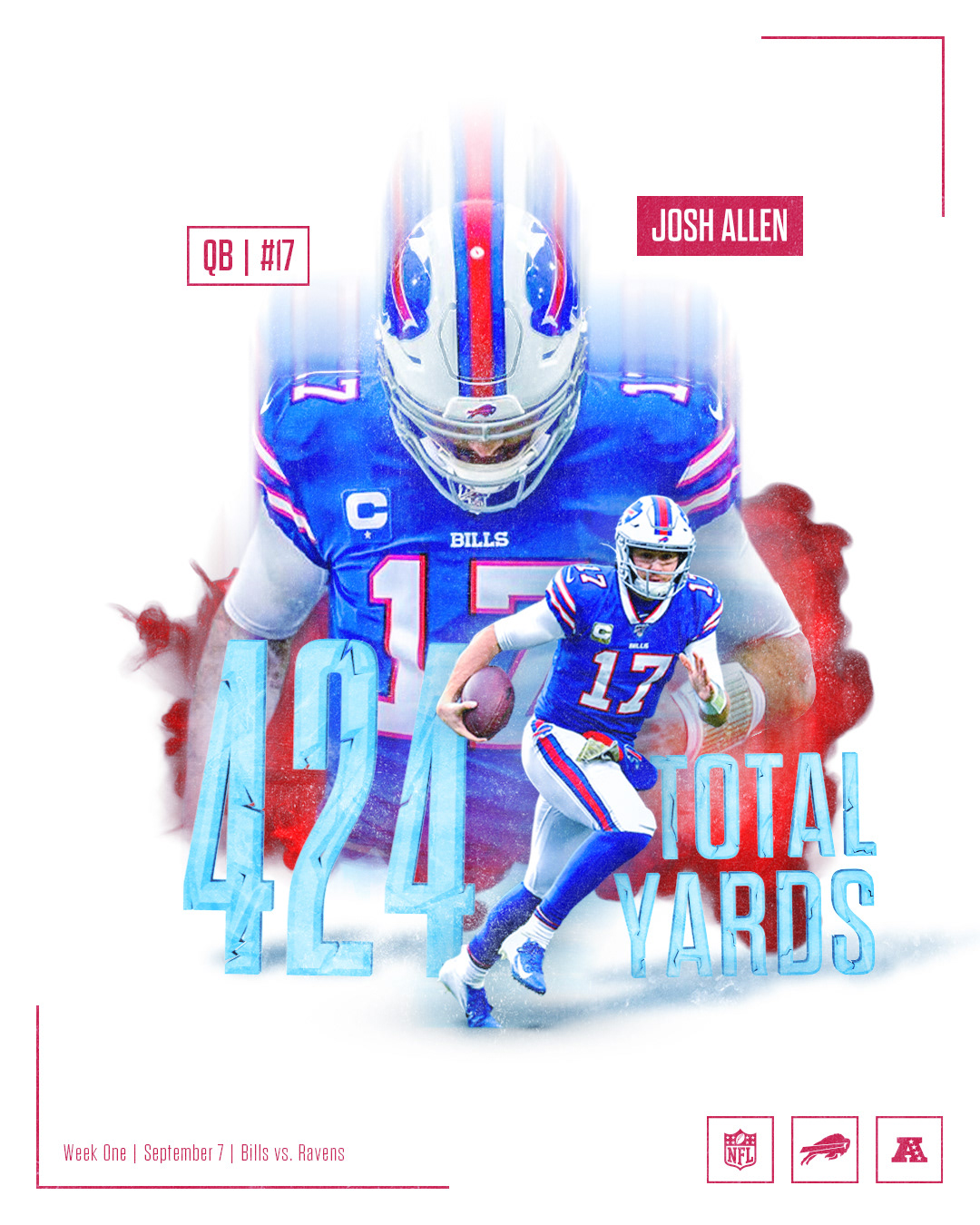 Josh Allen | NFL25 Week 1